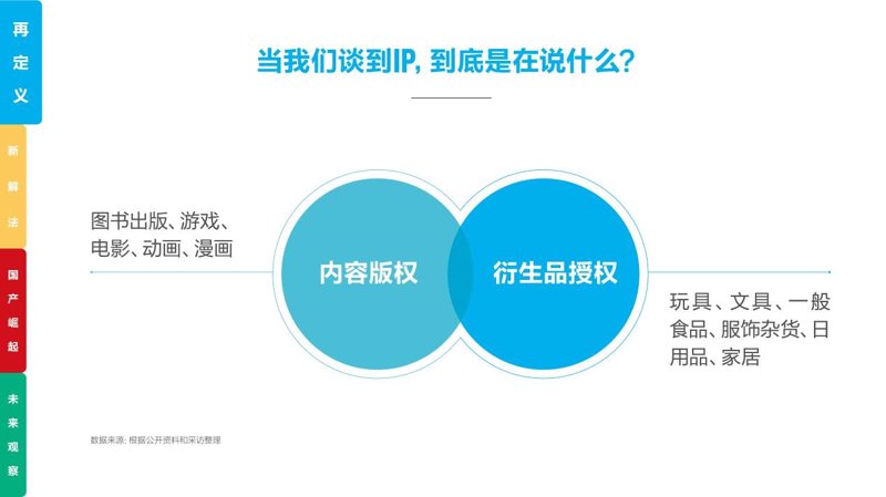 IP授权